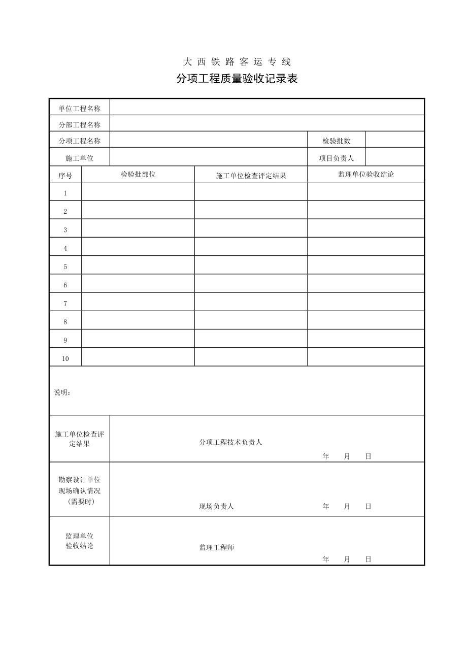 通信工程单位分部分项检验批_第4页