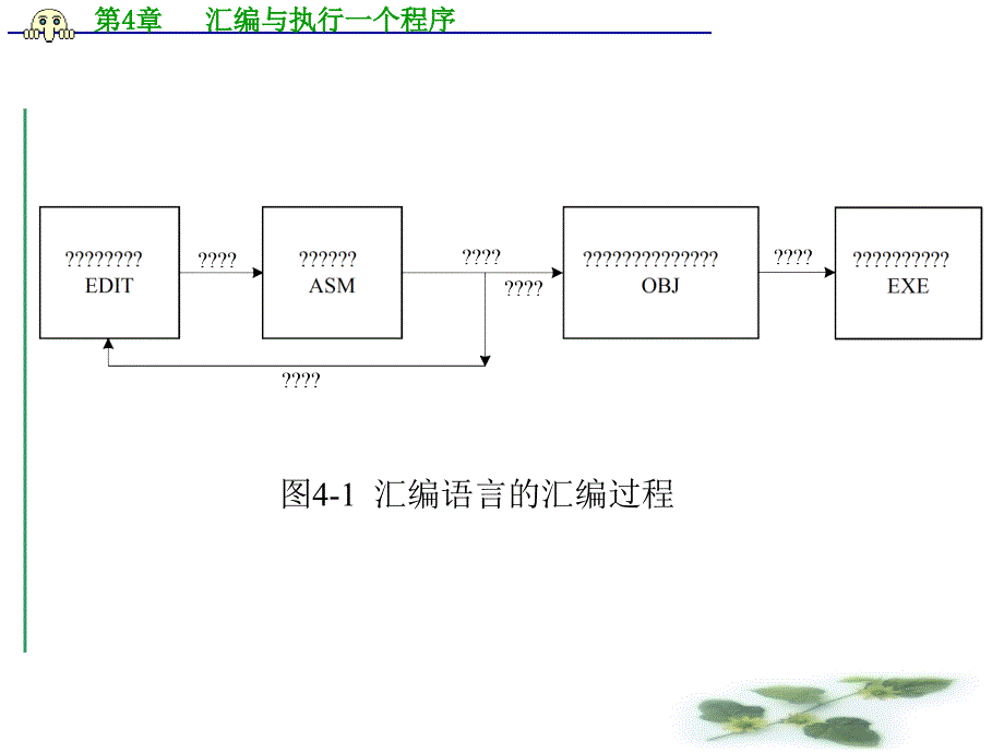 第4章汇编执行一个程序_第4页