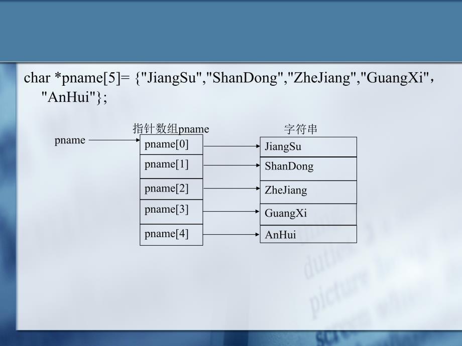 C语言程序设计第9章指针进阶_第4页