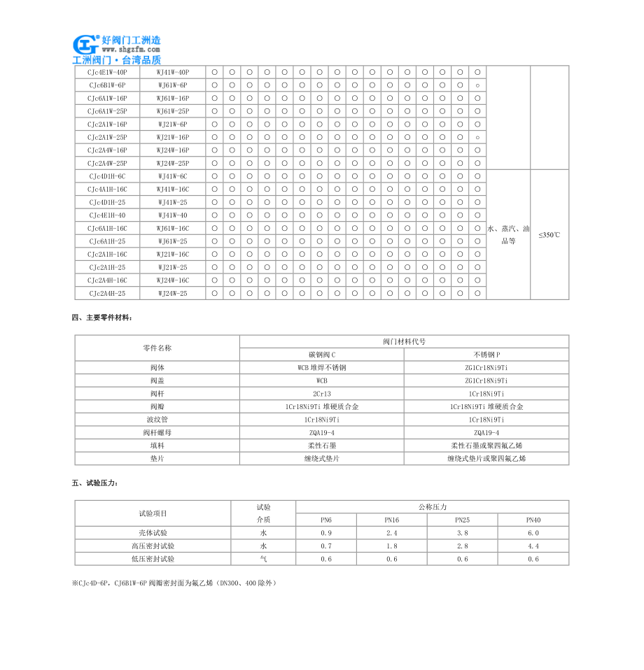 波纹管截止阀.doc_第2页