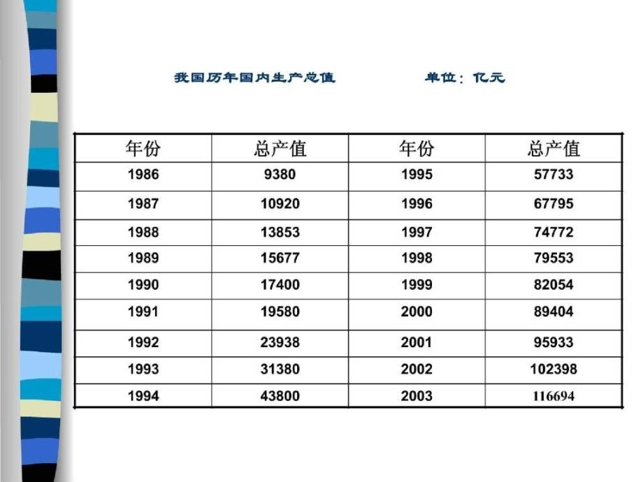 经济学11.有效信息.思考前3章_第4页