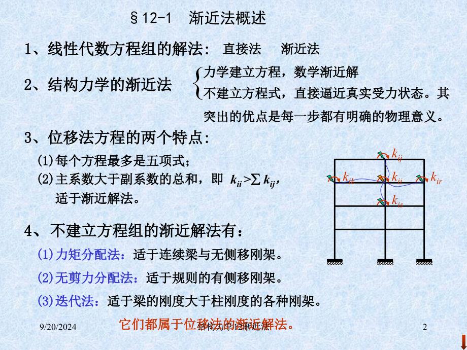 结构力学12渐近法课件_第2页