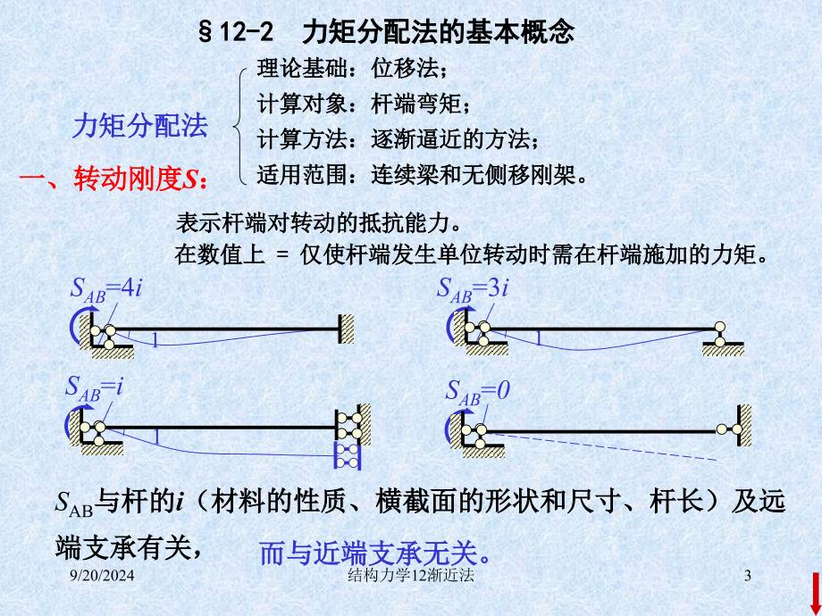 结构力学12渐近法课件_第3页