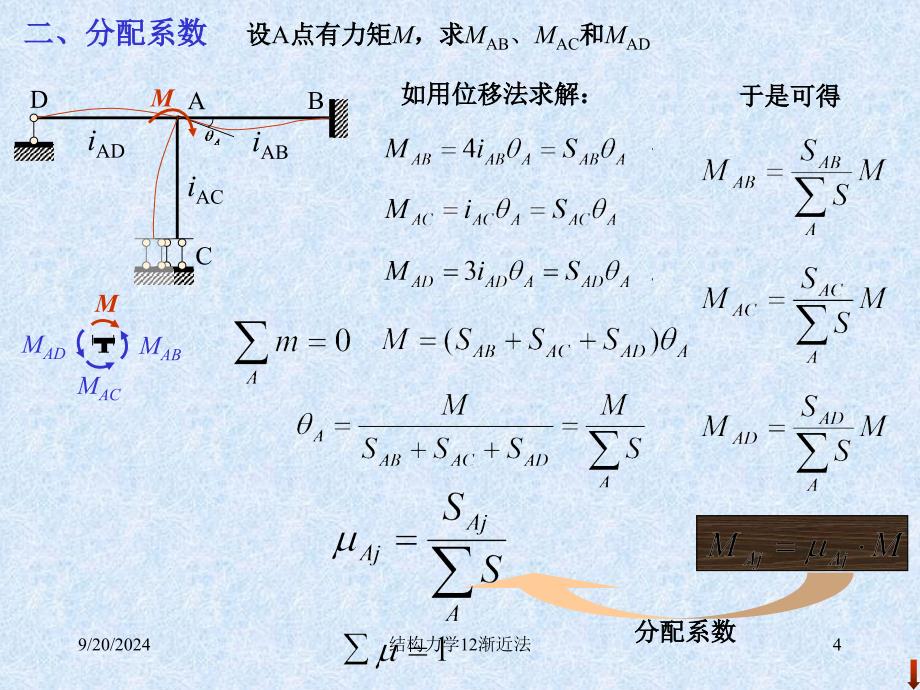 结构力学12渐近法课件_第4页