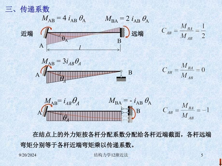 结构力学12渐近法课件_第5页