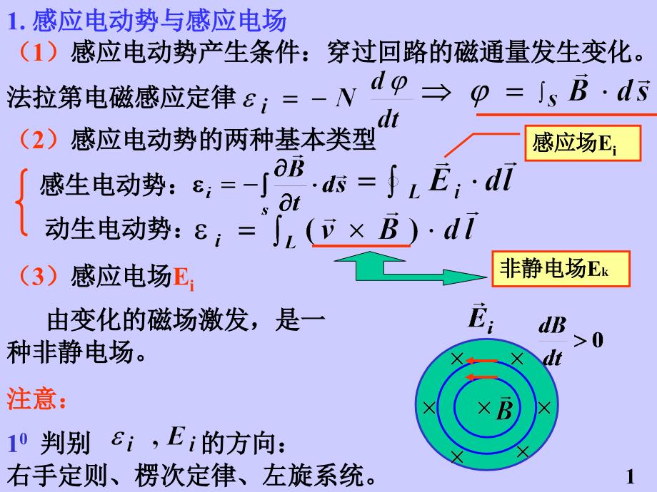 大学物理 电磁感应复习_第2页