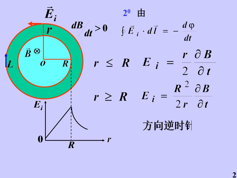 大学物理 电磁感应复习_第3页