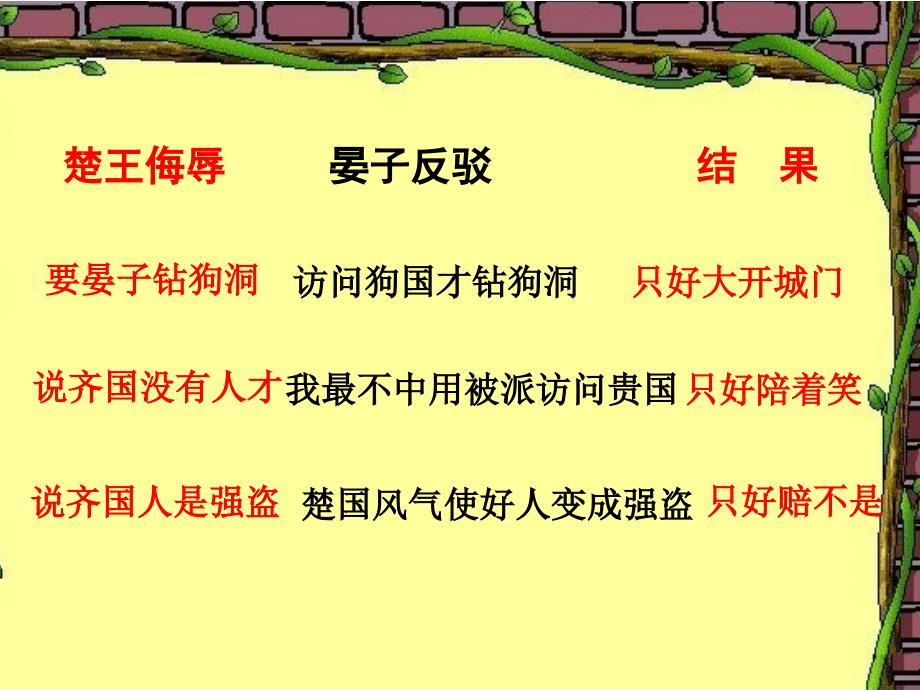 16《晏子使楚》演示课件2_第4页