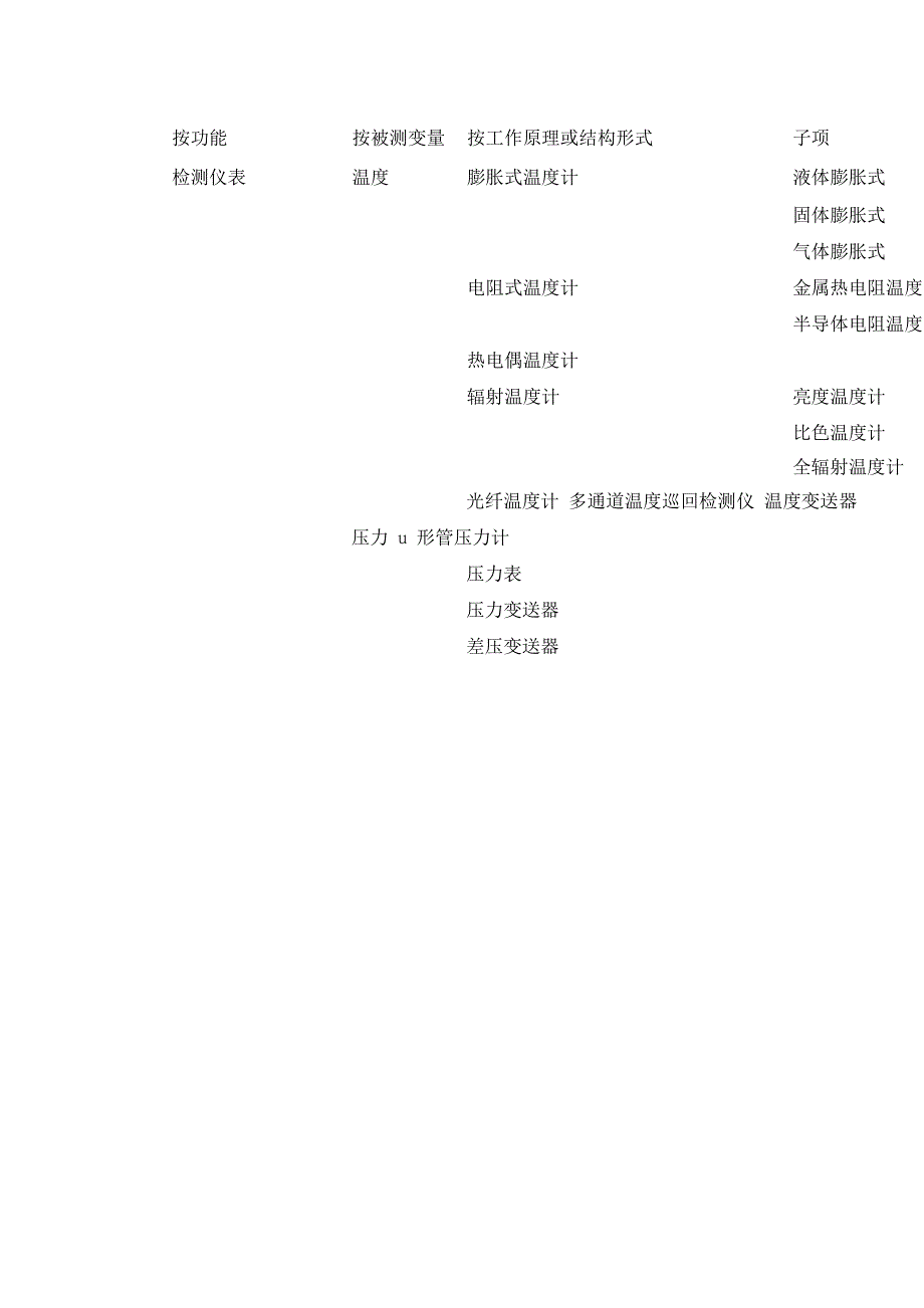 自动化仪表培训内容_第4页