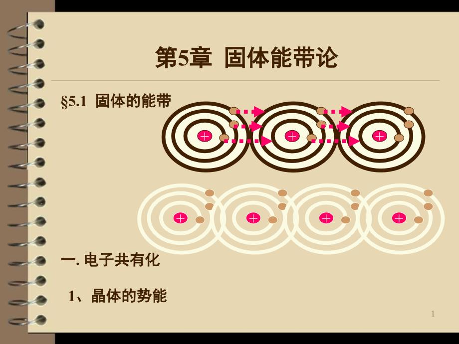 5.1电子共有化与能带PPT课件_第1页