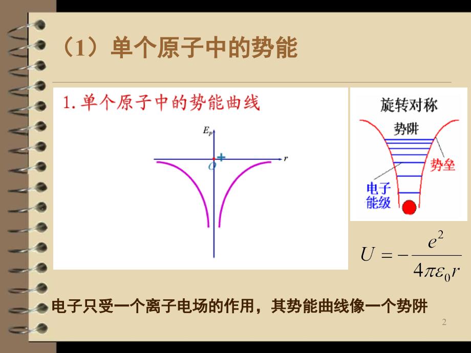 5.1电子共有化与能带PPT课件_第2页