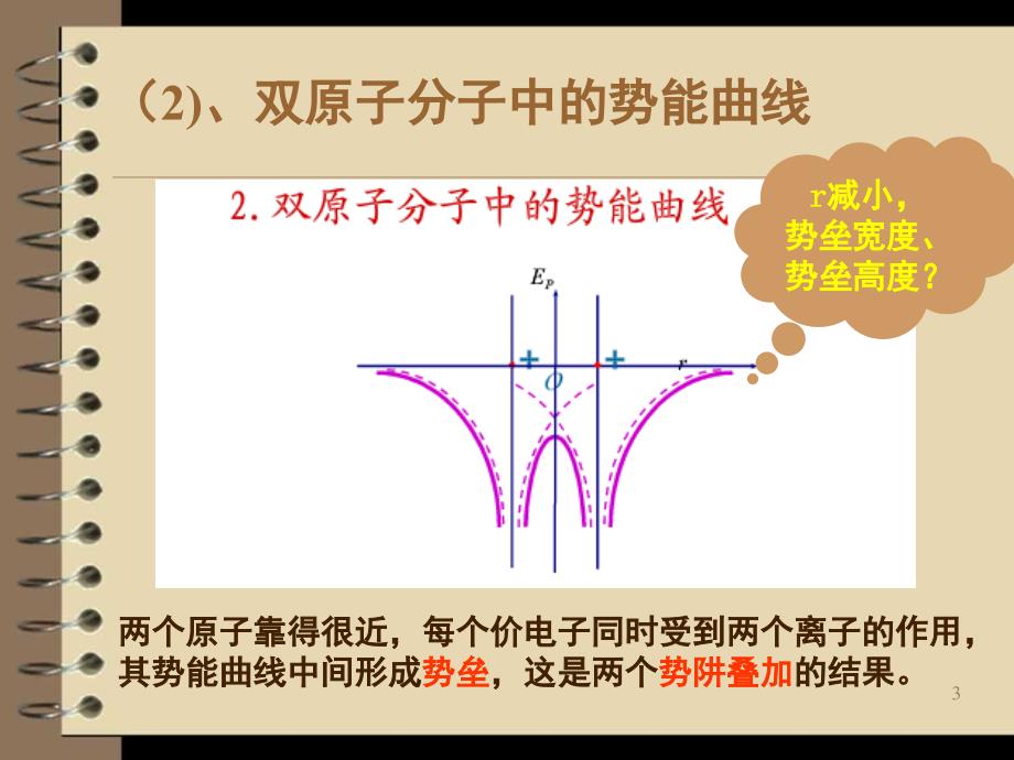 5.1电子共有化与能带PPT课件_第3页