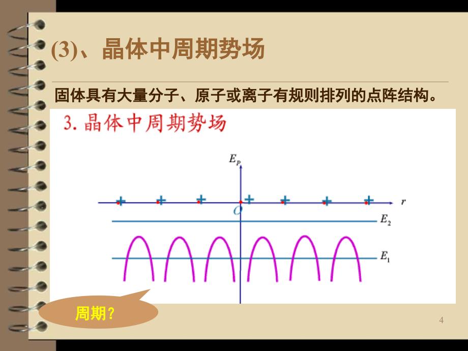 5.1电子共有化与能带PPT课件_第4页