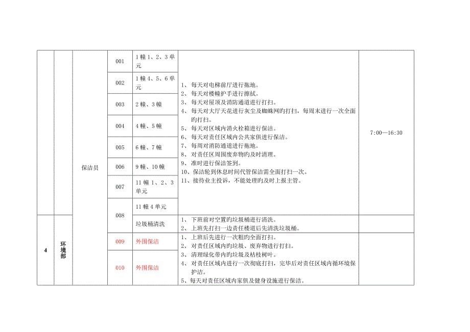 物业服务中心各岗位工作划分表_第5页