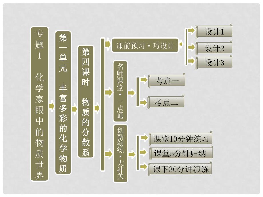 高中化学 1.1.4 物质的分散系课件 苏教版必修1_第1页