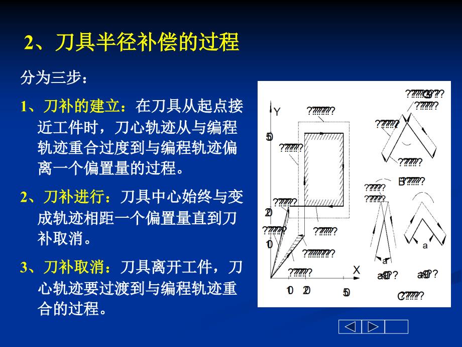 数控铣床刀具补偿及编程_第4页