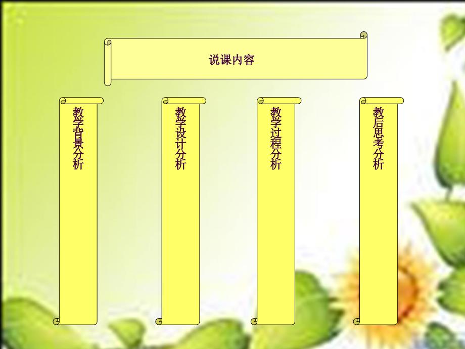 1.2.3三角函数的诱导公式苏教版必修4ppt课件_第2页