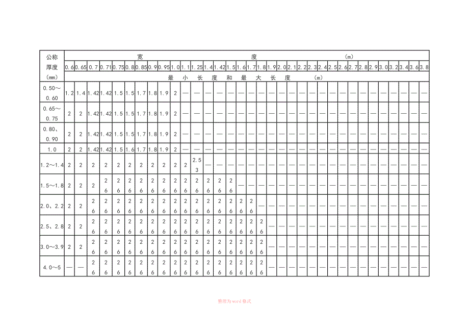 钢板-规格尺寸_第2页