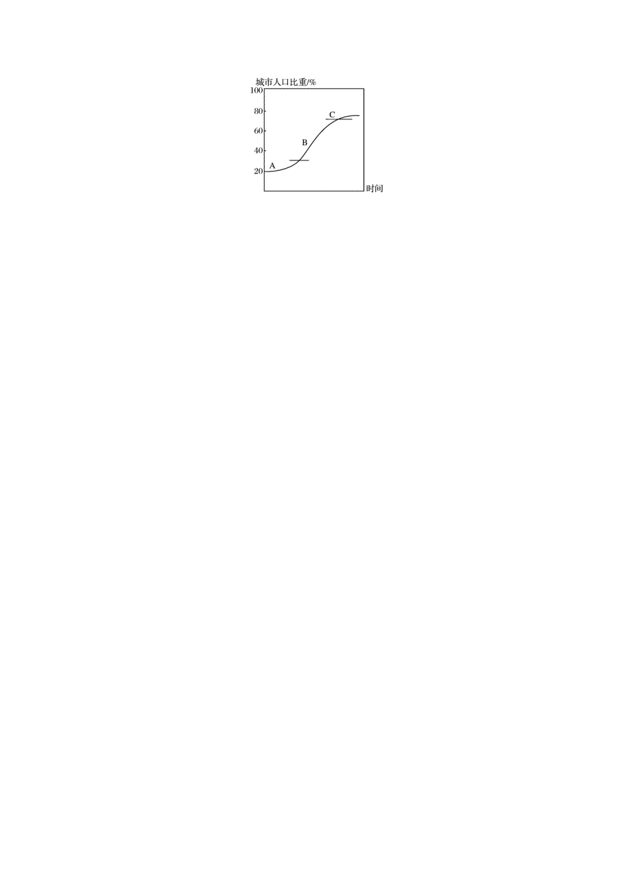 高中地理第二章城市与城市化第三节城市化学案新人教版必修_第2页