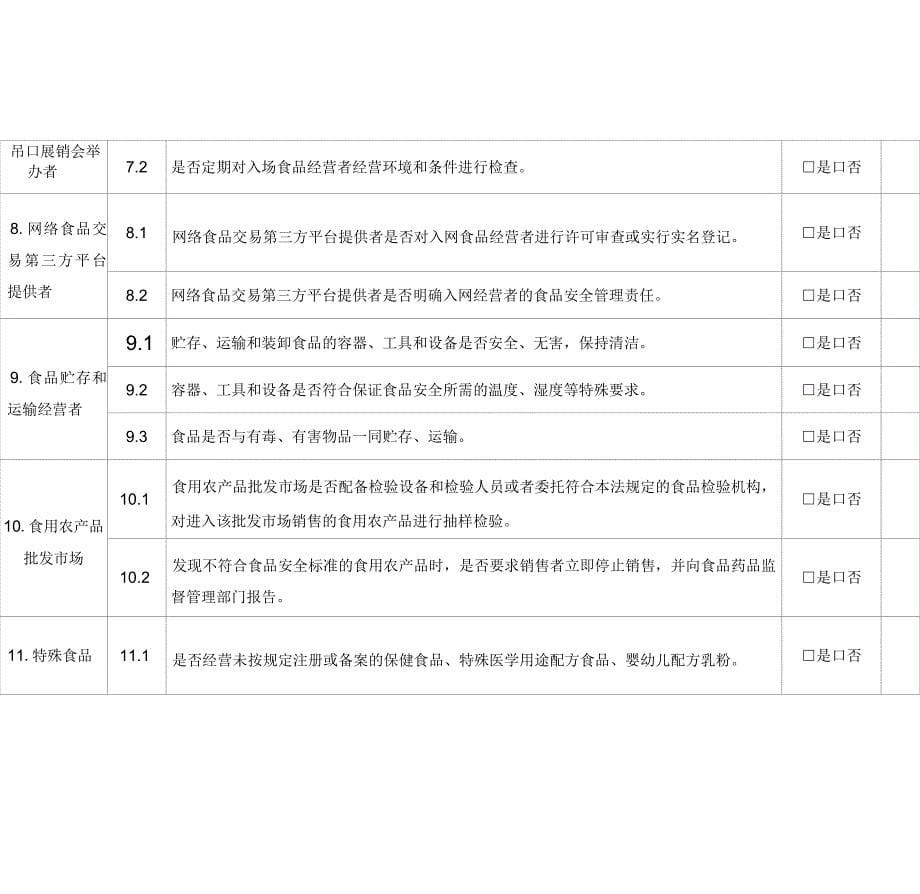 食品销售日常监督检查表_第5页