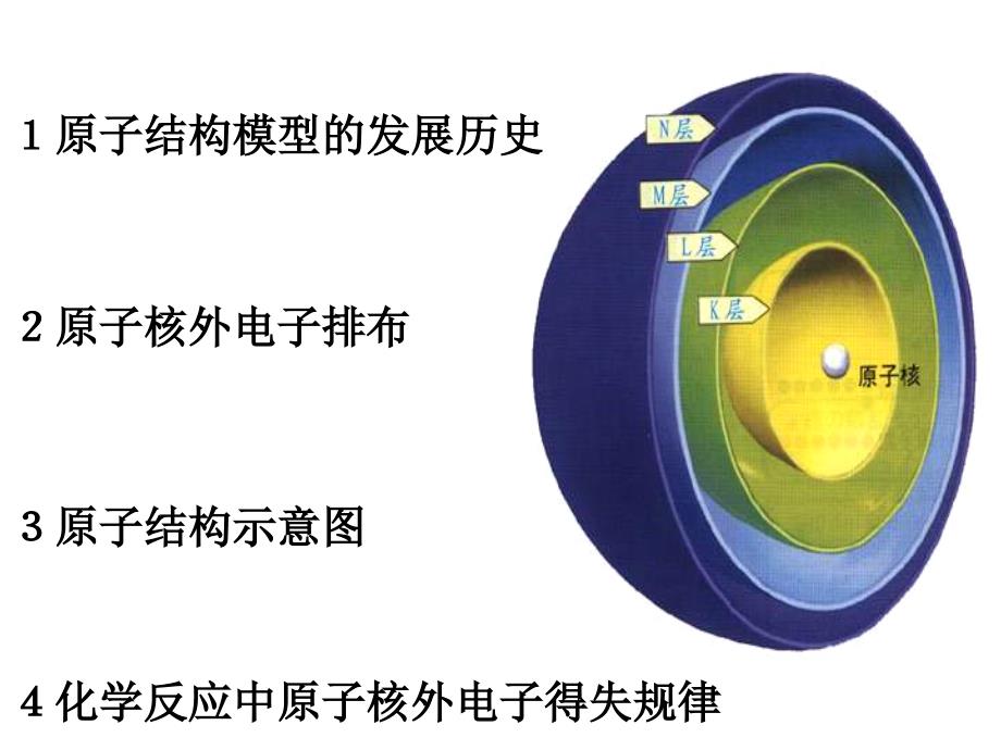 最新原子结构模型的演变精品课件_第2页