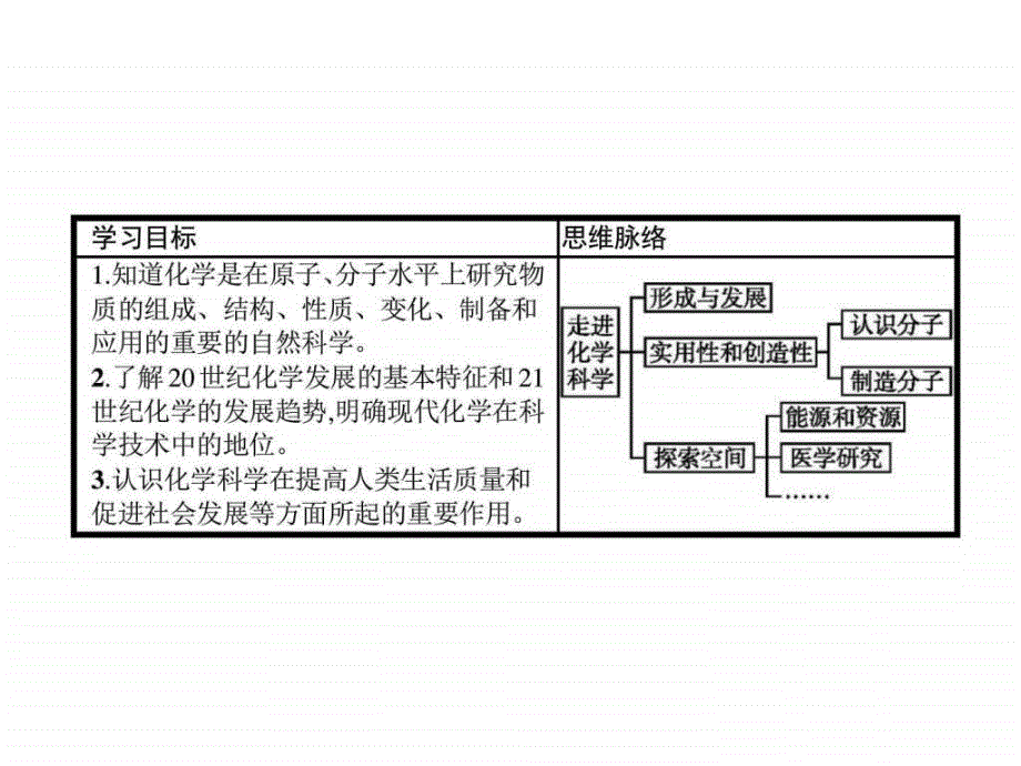 高一化学鲁科版必修1课件11 走进化学_第3页