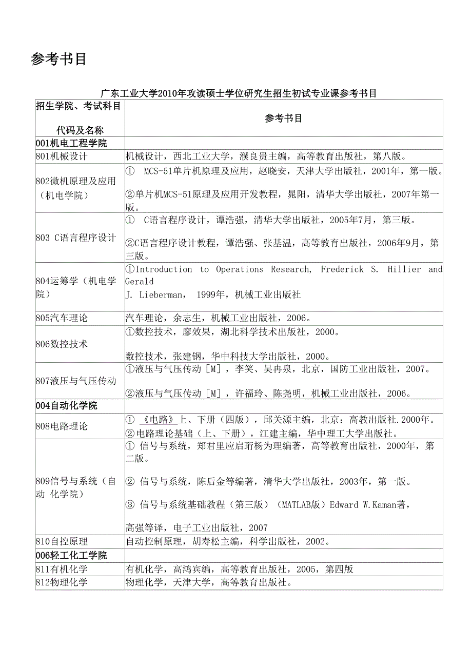 广东工业大学初试专业课参考书目_第1页