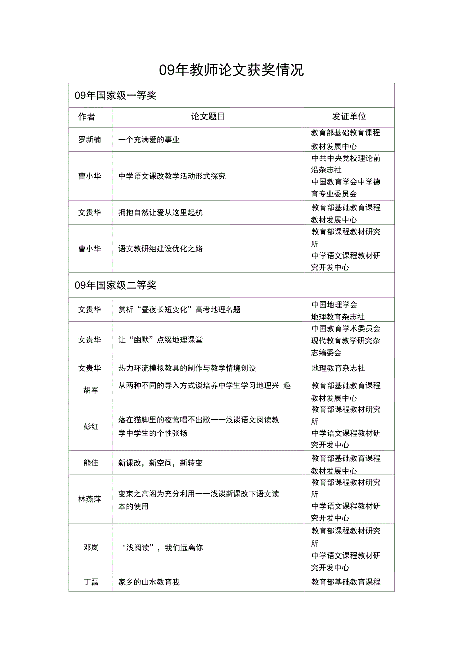 09年教师论文获奖情况精_第1页