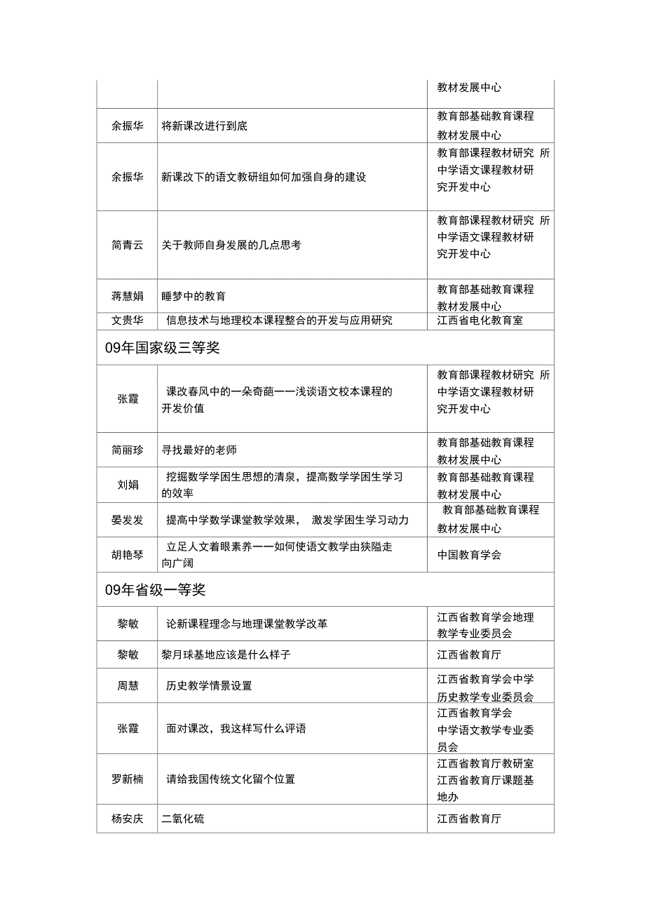 09年教师论文获奖情况精_第2页