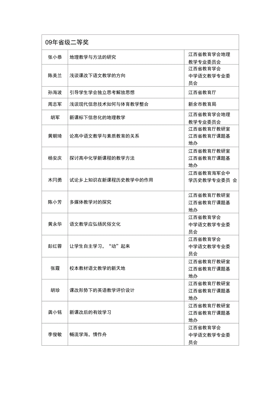 09年教师论文获奖情况精_第4页