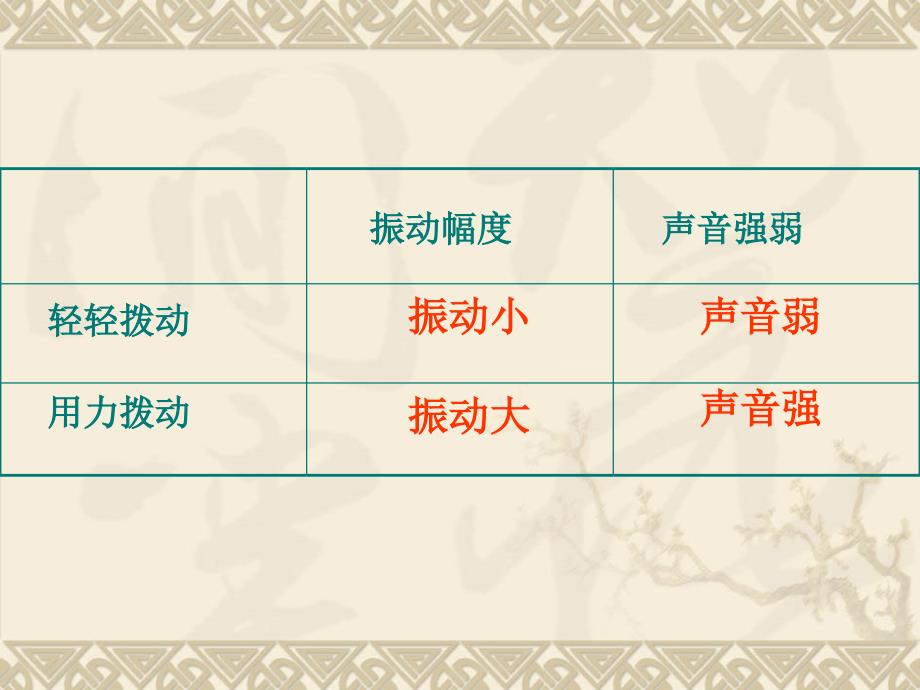 教科版科学四年级上册3.3声音的变化课件共7张PPT_第3页