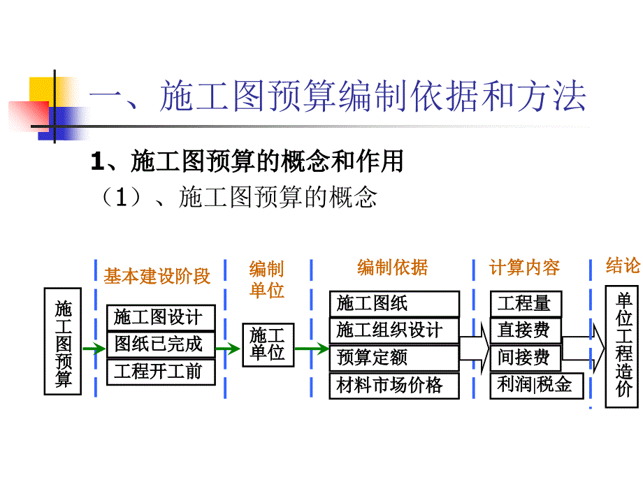 综合单价计价-施工图预算的编制_第2页