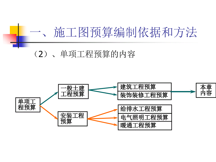 综合单价计价-施工图预算的编制_第3页