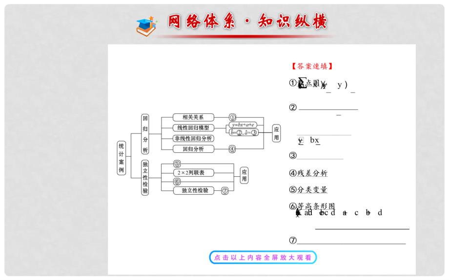 高中数学 第一章 统计案例阶段复习课课件 新人教A版选修12_第2页