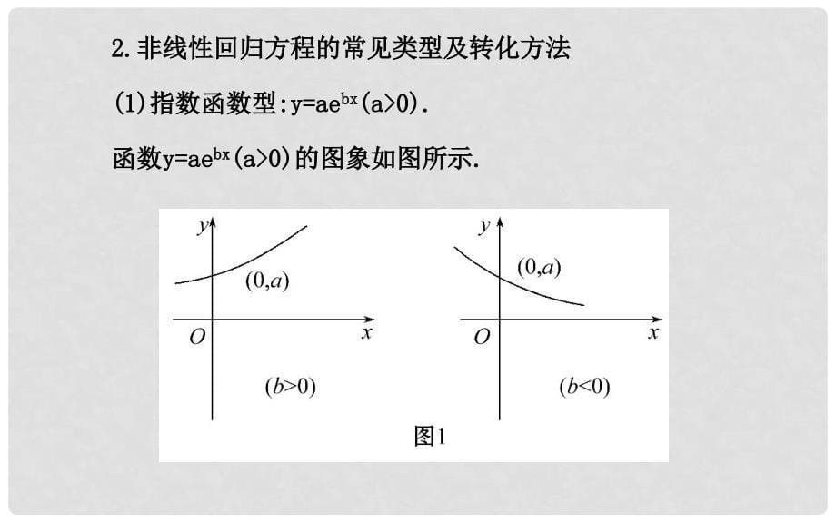 高中数学 第一章 统计案例阶段复习课课件 新人教A版选修12_第5页