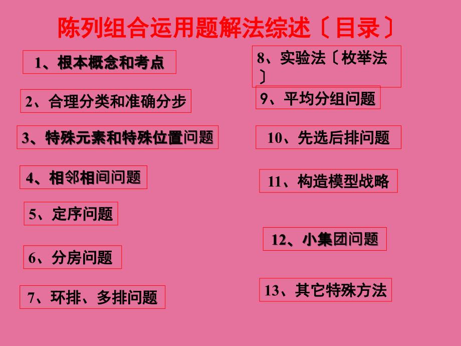 高中理科数学解题方法篇排列组合ppt课件_第2页