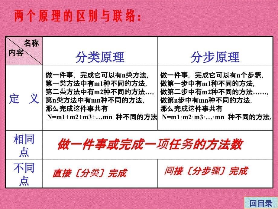 高中理科数学解题方法篇排列组合ppt课件_第5页