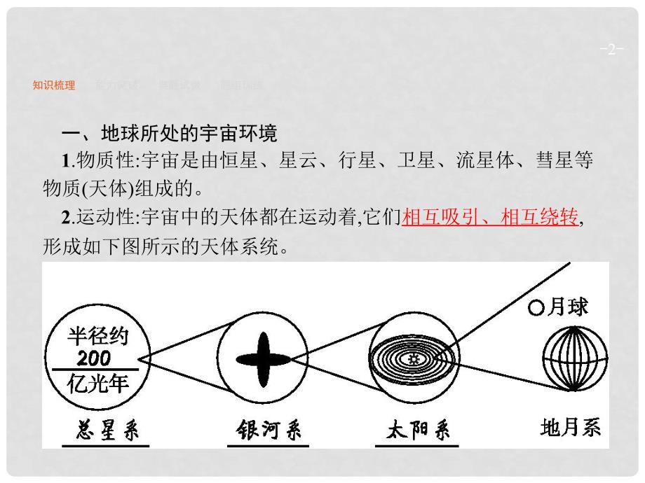 高优指导高考地理一轮复习 自然地理第一单元 宇宙中的地球 2 地球的宇宙环境课件 鲁教版必修1_第2页