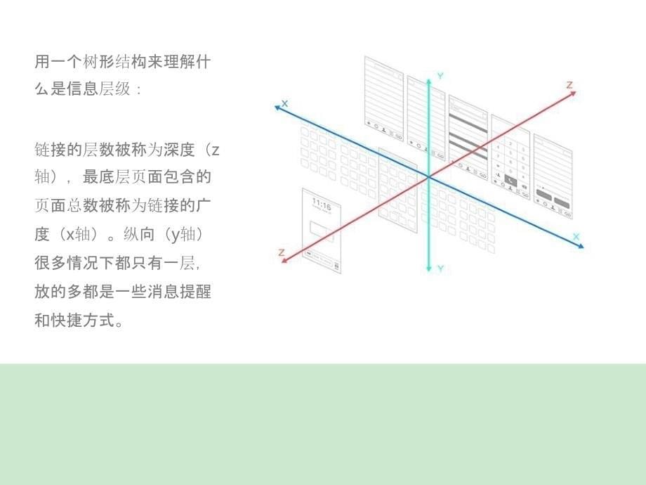 UI界面设计指南ppt课件_第5页