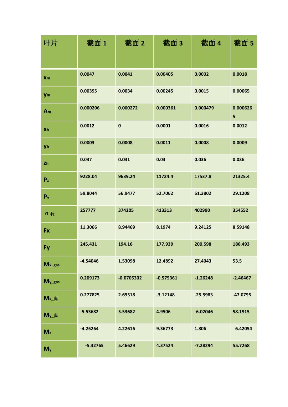 叶片受力分析.doc_第1页