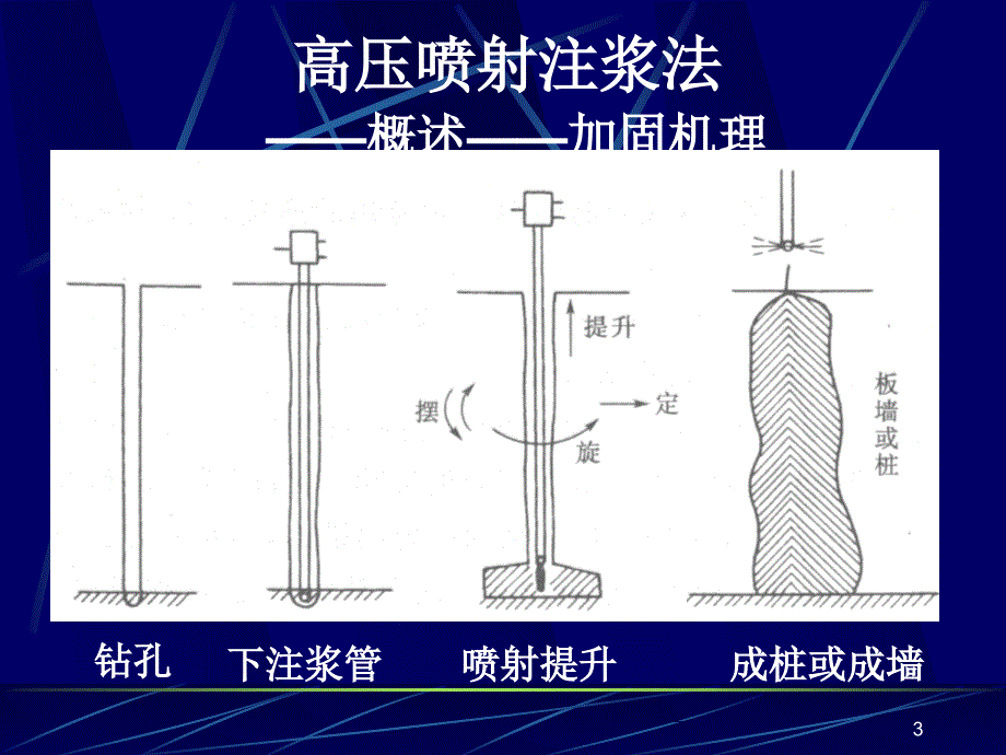 高压喷射注浆法——教学[共64页]_第3页