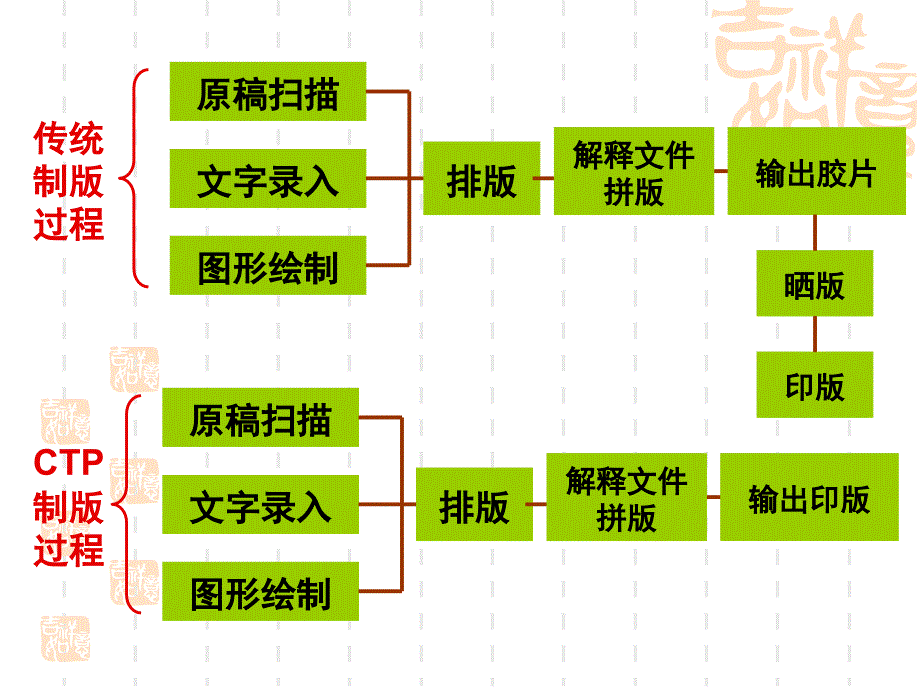 计算机直接制版技术_第2页