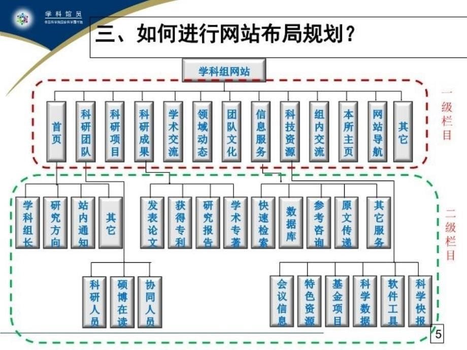 最新吴跃伟国科图武汉分馆幻灯片_第5页