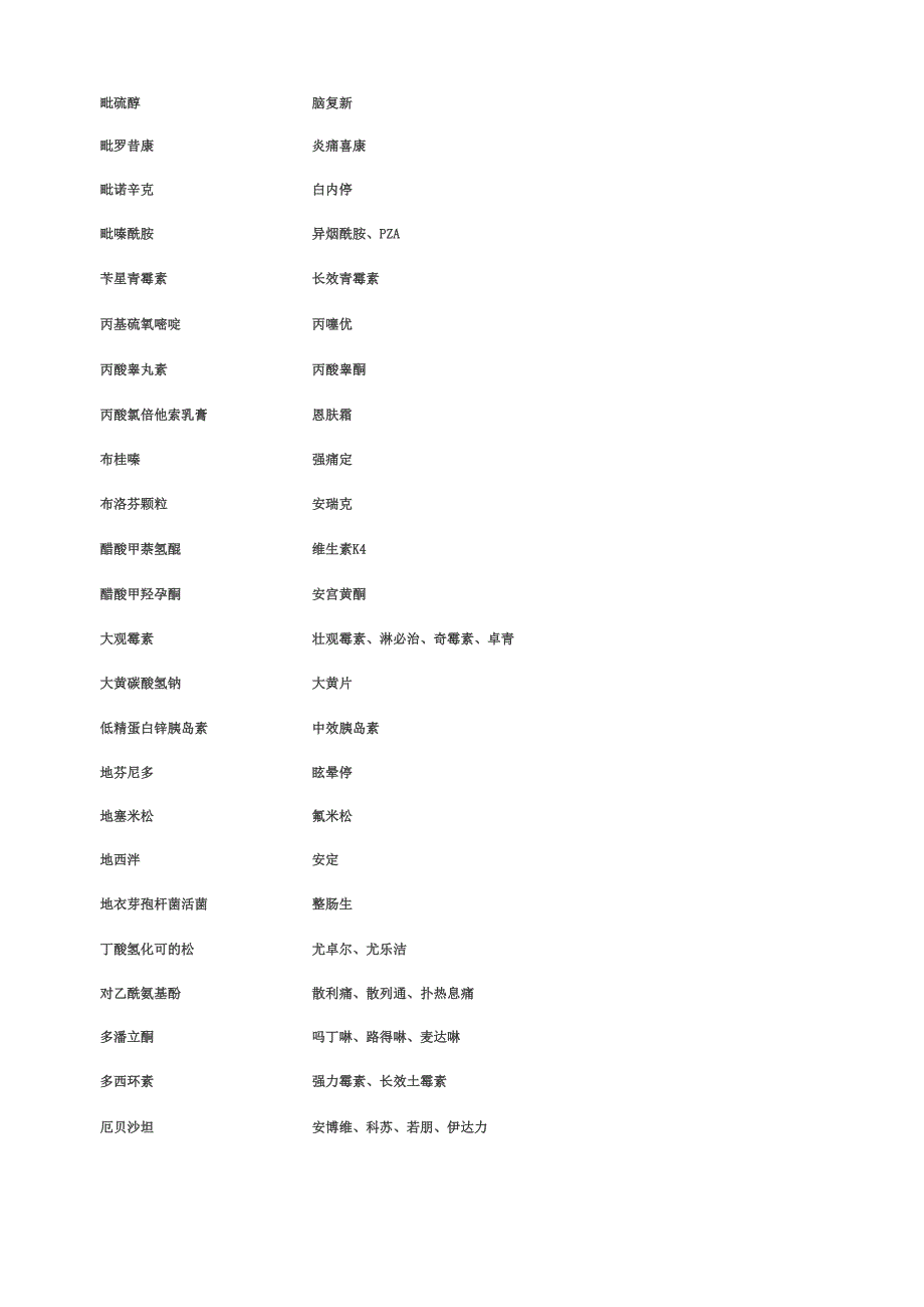 常用药的通用名和别名一览_第3页