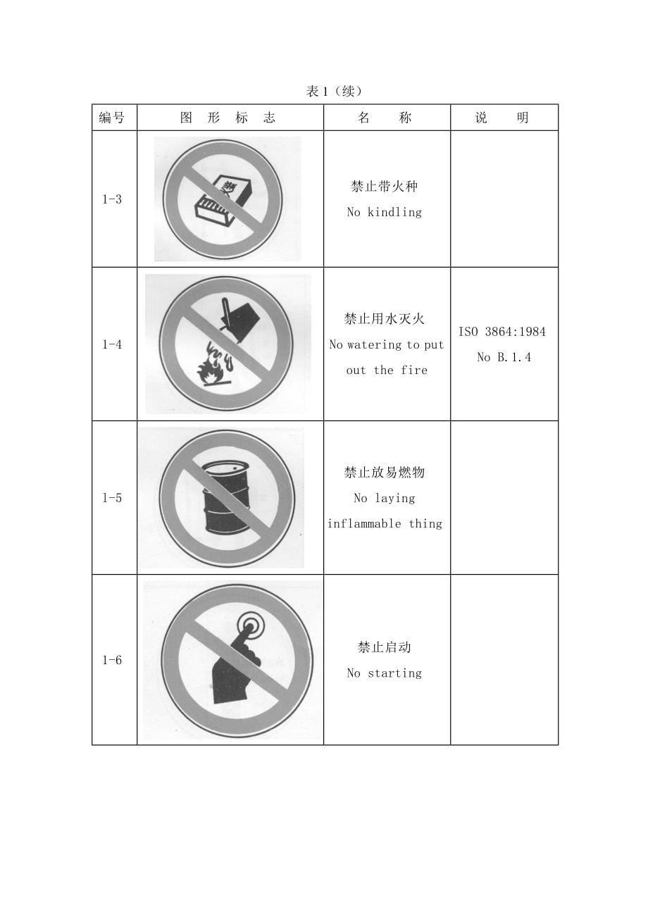 国家标准安全标志_第5页