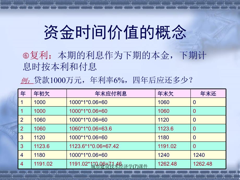 城市建设技术经济学7课件_第4页