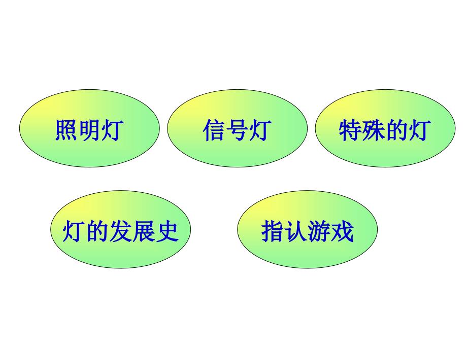 幼儿园科学活动课件下载各种各样的灯_第3页