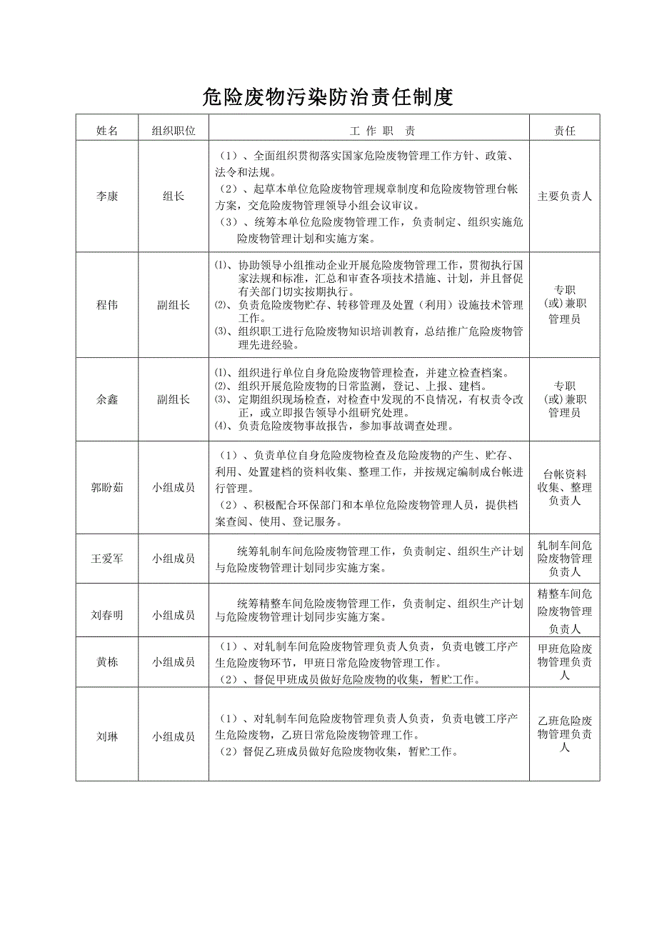 固体废物污染防治管理制度.docx_第3页