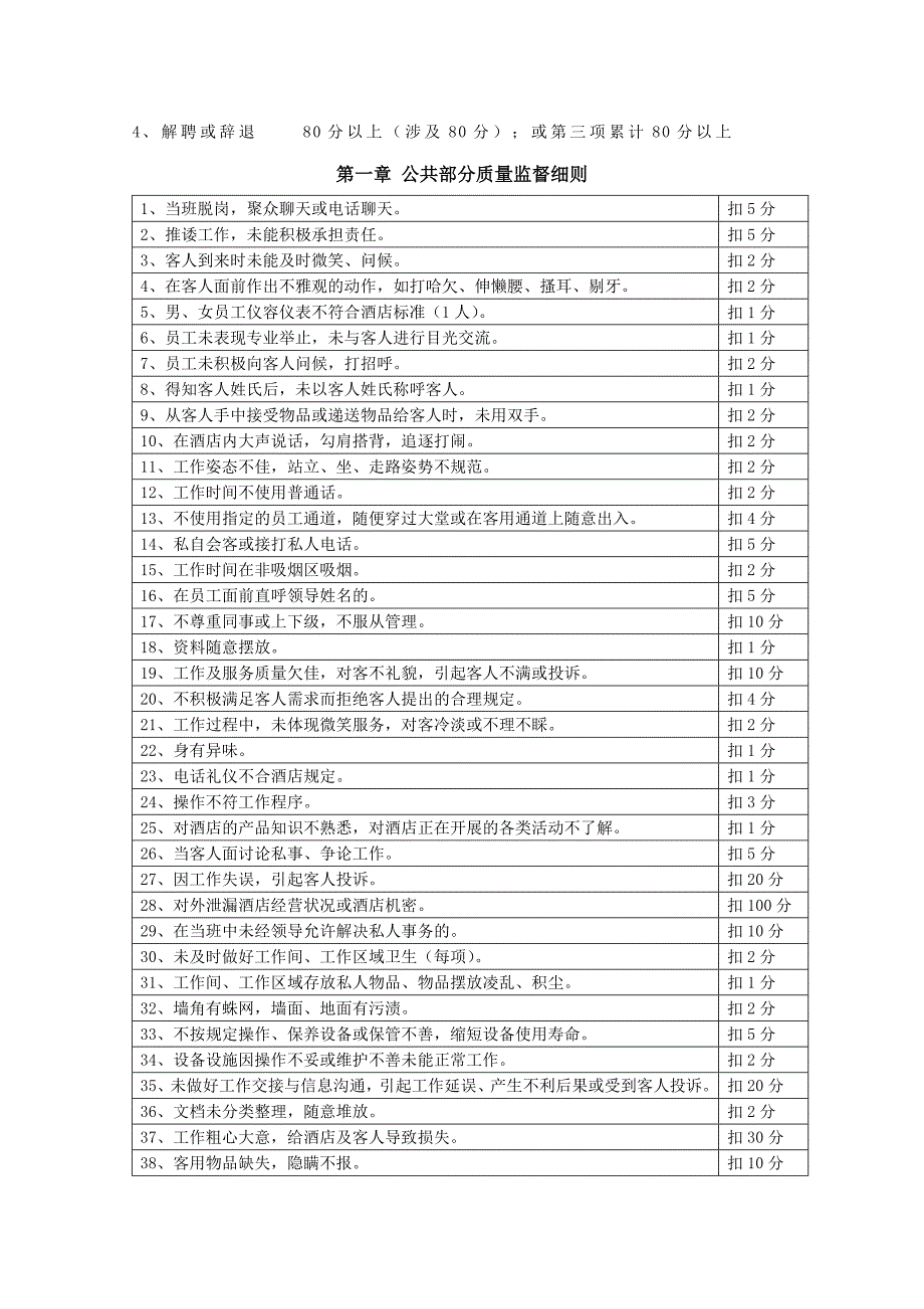 玉京温泉度假酒店质检细则_第2页