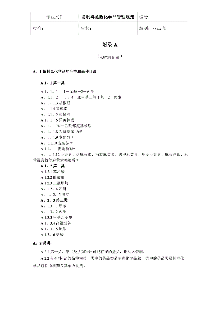 易制毒危险化学品管理规定_第4页